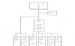 地产合约部收入（房地产公司合约部的职责）