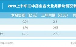 江中集团收入（江中集团总资产）