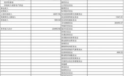 预算收入按来源（预算收入按来源可以分为哪五大类）