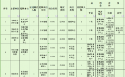 邛崃事业编收入（邛崃事业编待遇）