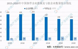 香烟月收入（香烟盈利）