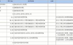 做造价的收入（造价挣钱多吗）