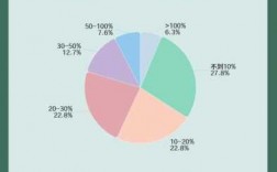 税后收入的副业（税后收入是什么意思?）