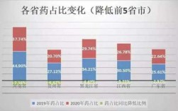 药代年收入（药代平均工资）