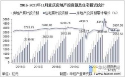 重庆房地产收入（重庆房地产收入排名）