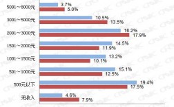 郑州网吧月收入（郑州网吧月收入大概多少）