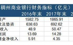 浙江省银行收入（浙江省银行收入怎么样）