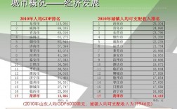 菏泽收入高吗（菏泽市有钱吗）