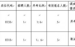 武侯区教师年收入（武侯区教师工资）