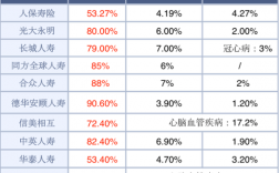 中融人寿2017保费收入（中融人寿2020年报）