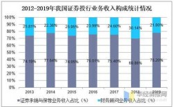 证券投行收入（证券投行收入来源）