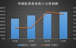 华润医药收入（华润医药2020营收）