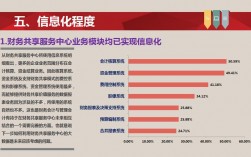 财务共享中心收入（财务共享中心收入分析）