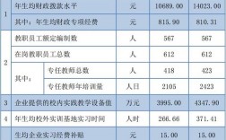 高翻的月收入（高翻就业工资）