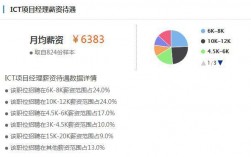 杭州电信收入年薪（杭州电信收入年薪怎么样）