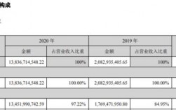 盈科收入（盈科现状）