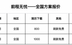 前程无忧员工收入（前程无忧员工工资）