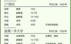 技术学校老师收入（技术学校老师收入怎么样）