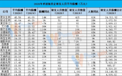 新药研发人员收入（研发药物工资）