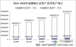 成都银行收入（成都银行收入高吗）