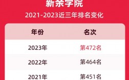 新余学院教师收入（新余学院教师收入怎么样）