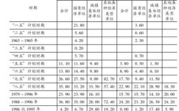 职工平均业务收入（职工平均业务收入计算公式）