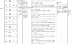 兵科院收入（兵科院201所）