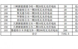 青海电力公司收入（青海电网工资）