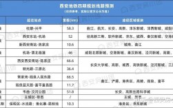 西安地铁收入（西安地铁收入咋样）