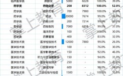 医学临床收入（医学类收入）