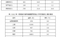 收入的考试分析（收入分析模板）