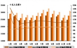 交通规划收入（交通规划属于哪个部门）