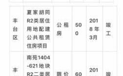 嘉兴月收入15000（嘉兴月收入4000能申请公租房吗）