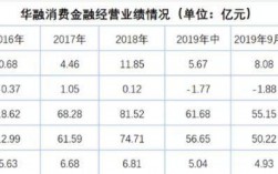 中银消费员工收入（中银消费员工收入多少）