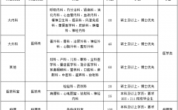 河北省四院收入（2021年河北省四院官网招聘）