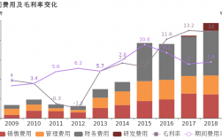 首钢收入组成（首钢集团销售收入）