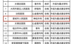 山西省医院收入（山西省人民医院年收入）