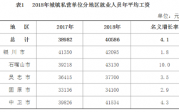 2018银川平均收入（2020银川平均工资）