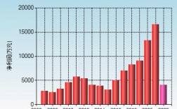 富煌钢构收入（002743富煌钢构）