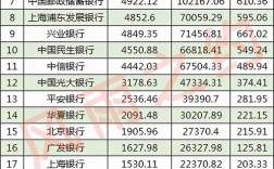 交通银行重庆收入（交通银行重庆收入如何）