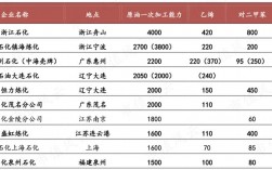 人事科长收入（中海油科长收入）