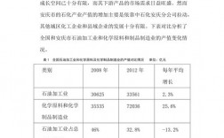 安庆石化年收入（安庆石化营收）