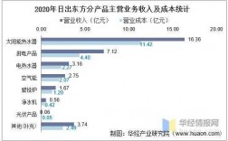 东方资产员工收入（东方资产一般员工收入）