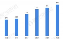 上海地铁收入（上海地铁收入2021）