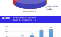 机械电子工程收入6（机械电子工程收入2023）