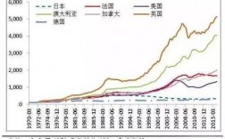 德国收入水平（德国收入水平是中国几倍）