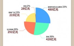 北京腾讯产品经理收入（北京腾讯产品经理收入多少）