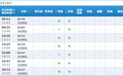 成都铁路局收入（成都铁路局收入多少）