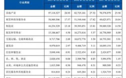 上海贷款销售收入（上海做贷款的收入怎么样）