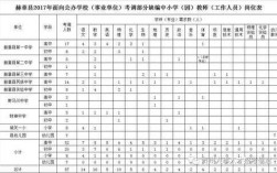 赫章县教师收入（赫章县2021年教师考调）